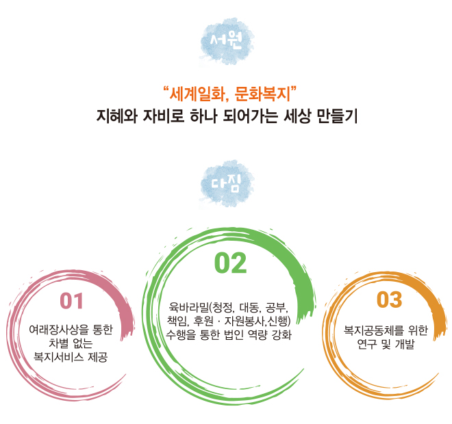 운영법인미션비전